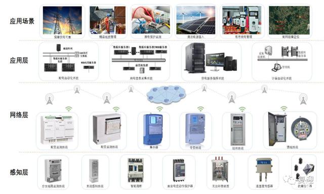 能源互聯(lián)網(wǎng)領(lǐng)航者威勝信息