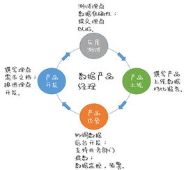 數據分析對互聯網企業發展的重要性——以互聯網設備制造為例